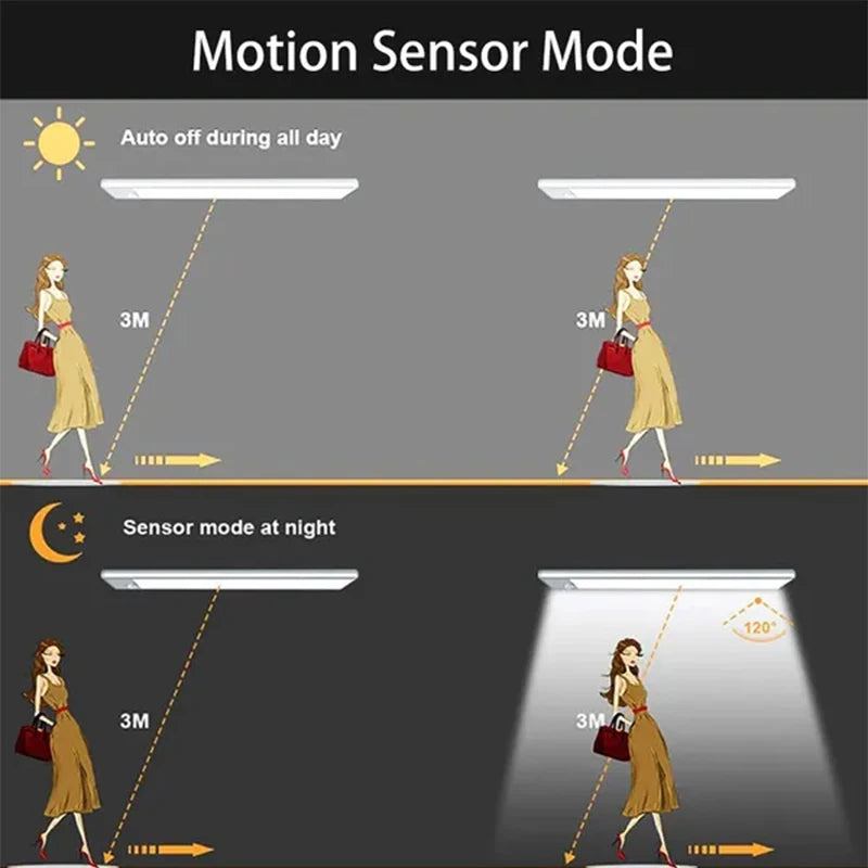 PIR Motion Sensor LED Under Cabinet Lamp – Rechargeable & Dimmable