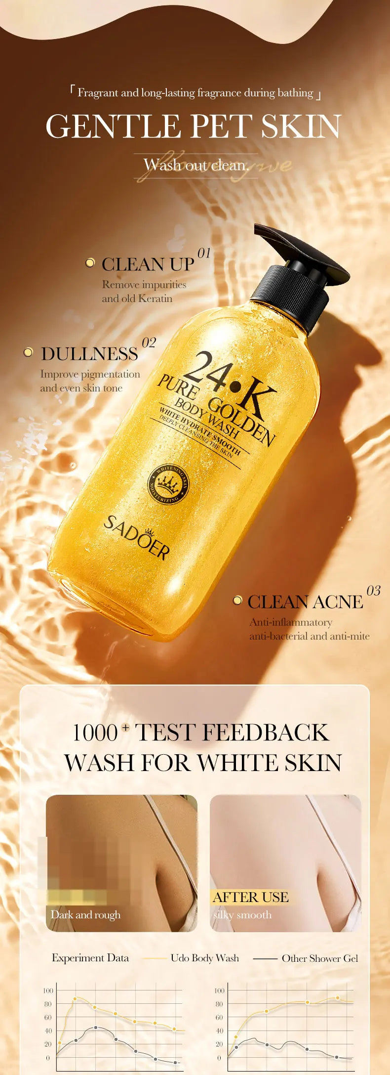 24K Pure Gold Body Wash