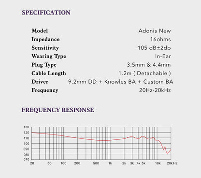 QoA Adonis Hybrid In-Ear Monitors – 1DD+2BA HiFi Wired Earphones (3.5mm/4.4mm)