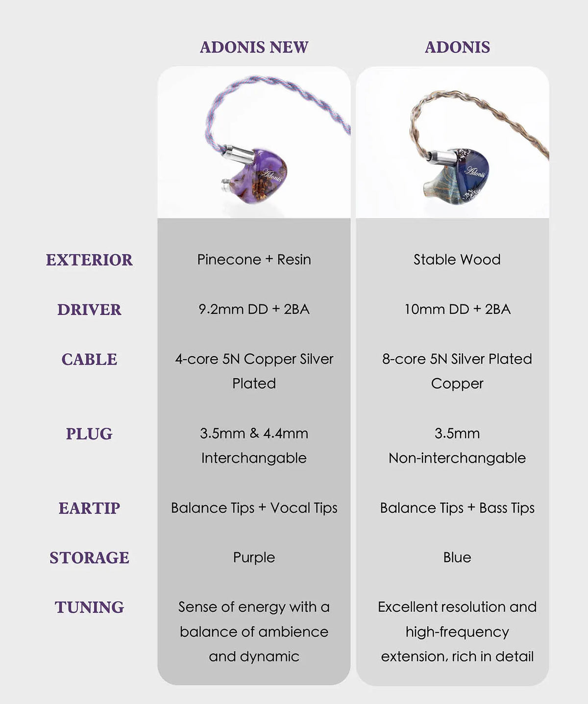 QoA Adonis Hybrid In-Ear Monitors – 1DD+2BA HiFi Wired Earphones (3.5mm/4.4mm)