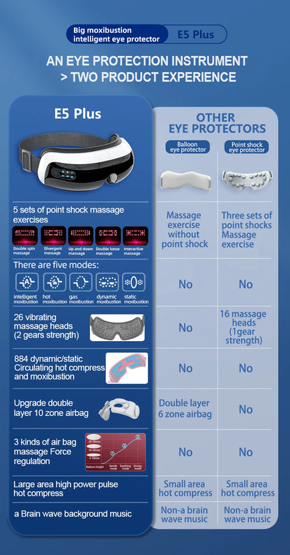 4D Electric Eye Massager – Relax. Recharge. Rejuvenate.