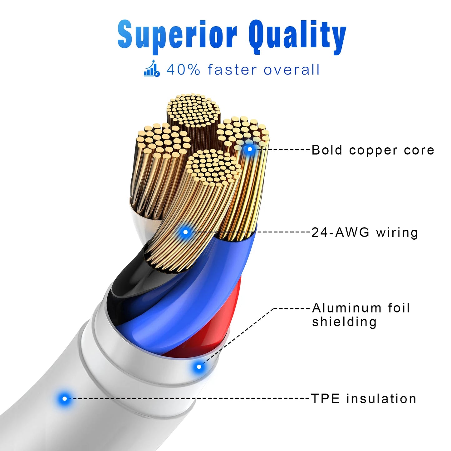 3A USB Fast Charging Cable for iPhone – 3ft / 6ft