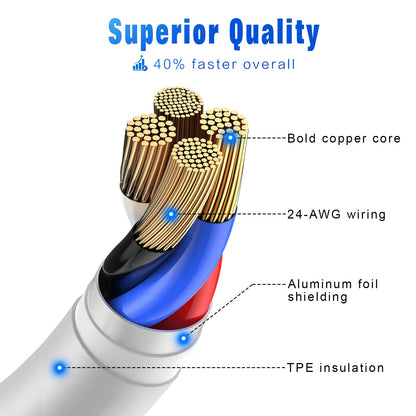 3A USB Fast Charging Cable for iPhone – 3ft / 6ft